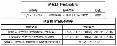 工信部更新绿色工厂评价行业标准和绿色设计产品标准